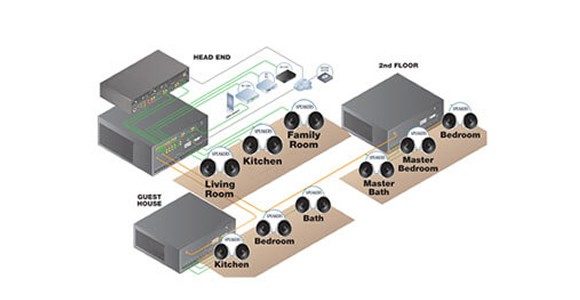 whole-house-distributed-audio